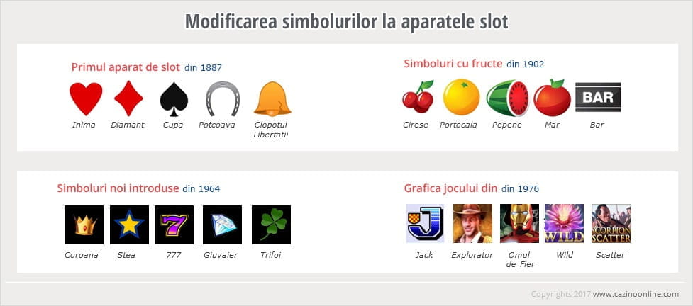 Modificarea simbolurilor la aparatele de slot